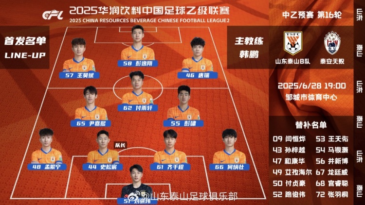 中乙预赛第16轮山东泰山B队主场与泰安天贶队首发阵容