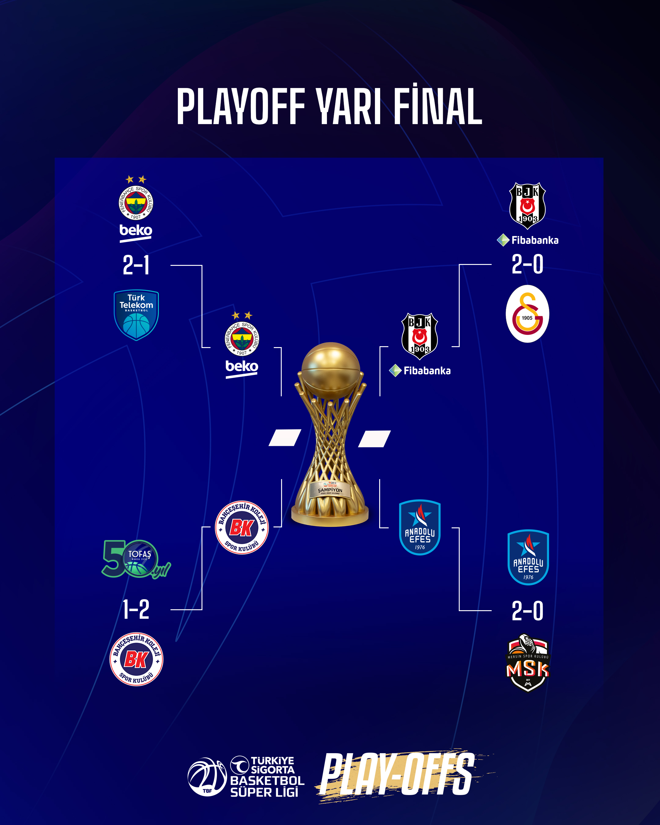 🏀土篮超半决赛激情开战：费内巴切和艾菲斯力争再次会师总决赛