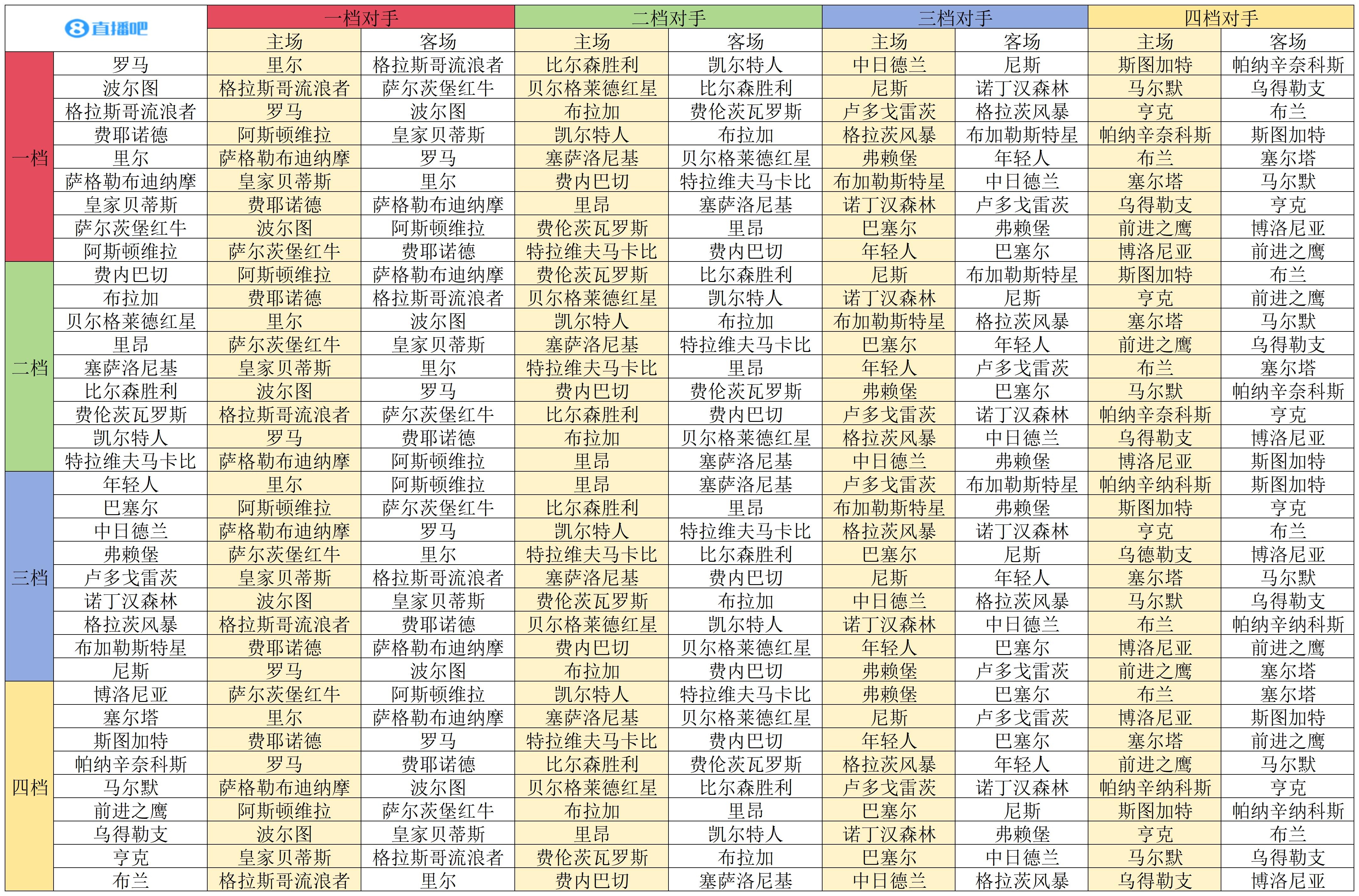 IM电竞-欧联焦点对决：罗马迎战里尔，维拉交锋萨尔茨堡，森林对决波尔图